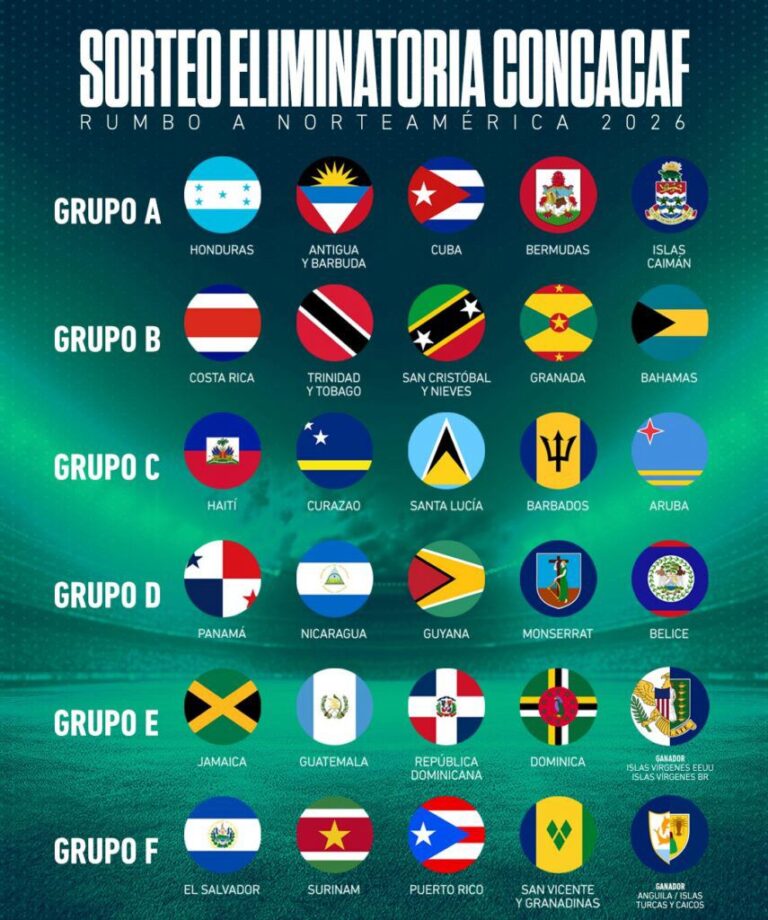 Sorteo Eliminatorias Concacaf ¿A quienes enfrentará Honduras?